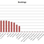 Top 10 Bottom 10 Specialty Choose and Book e-Referral